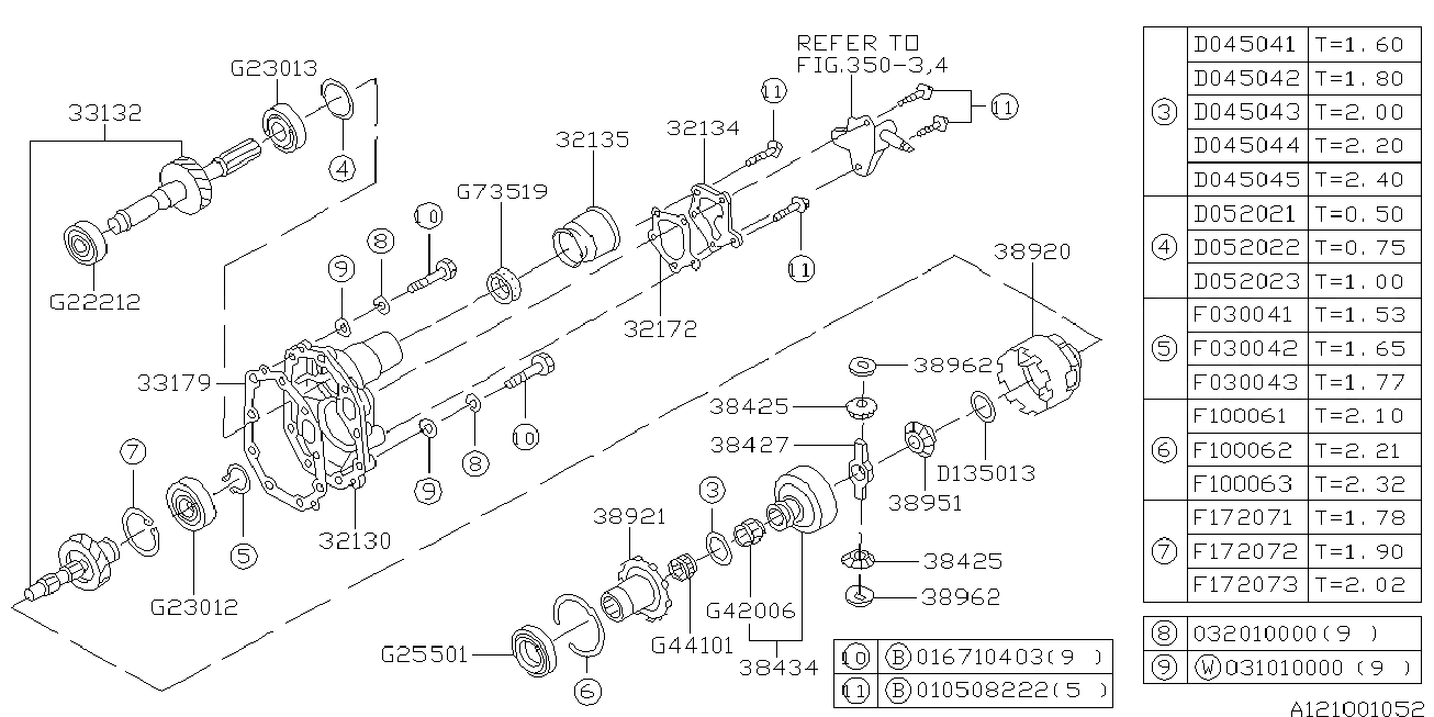 121_02 — MT, TRANSFER & EXTENSION