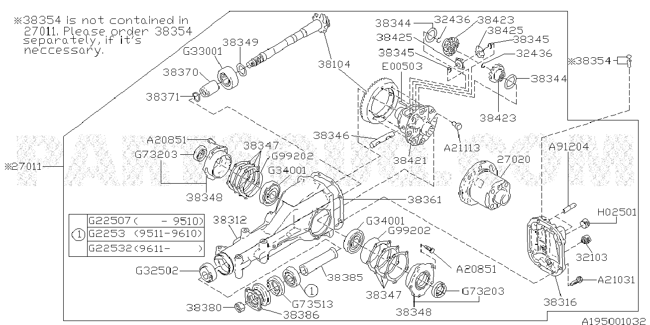 195_02 — DIFFERENTIAL (INDIVIDUAL)