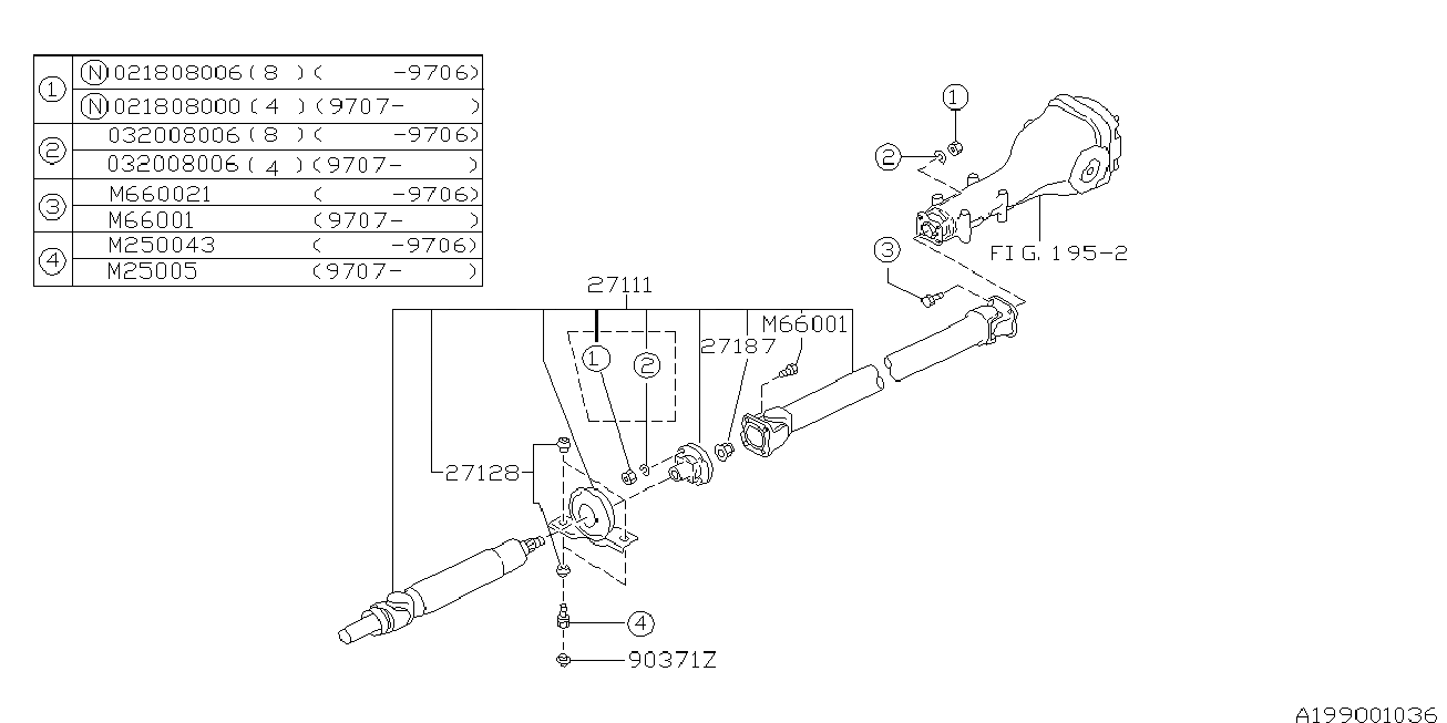 199_01 — PROPELLER SHAFT