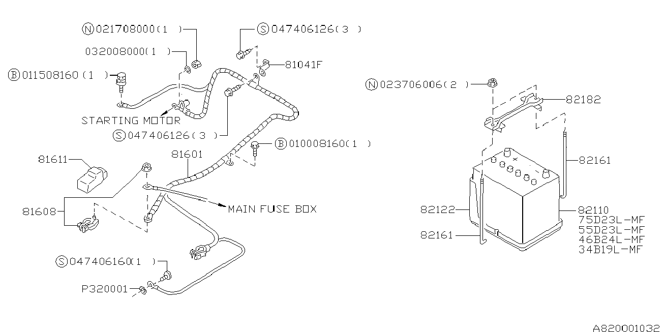 820_01 — BATTERY EQUIPMENT